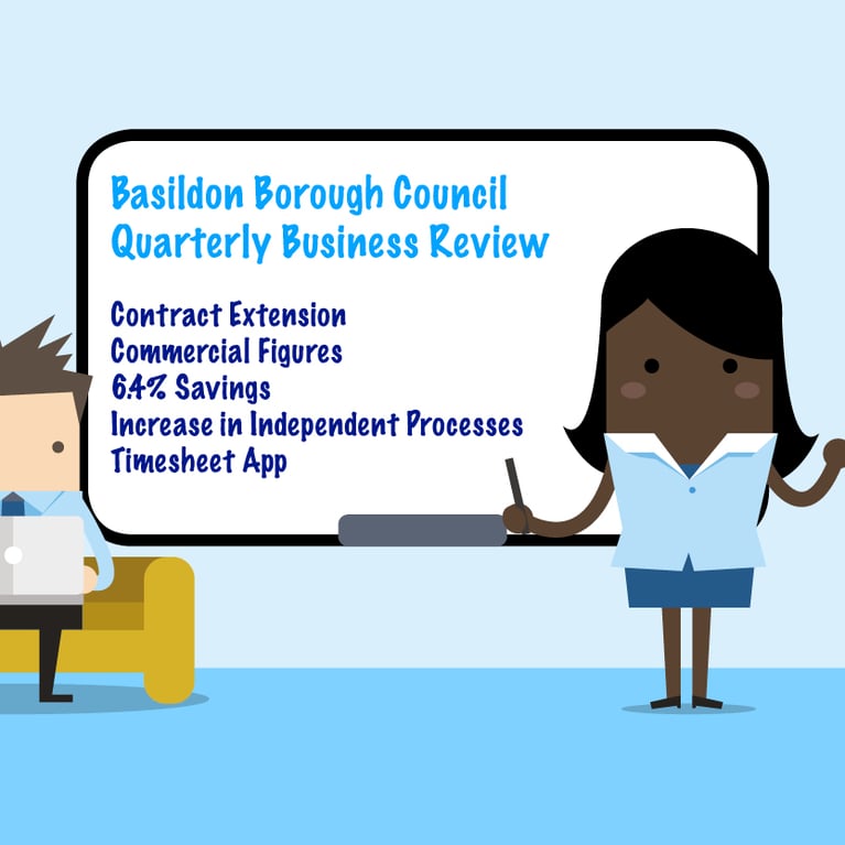 Quarterly Business Review