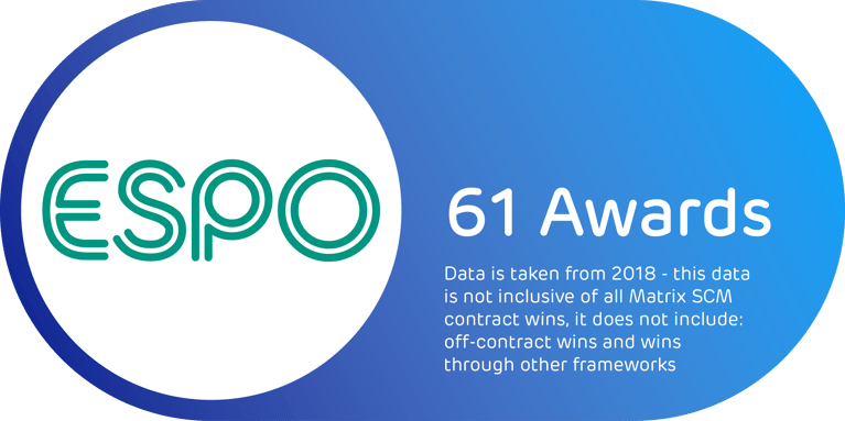 Why Tender for Managed Temporary Staffing Services through a Framework?