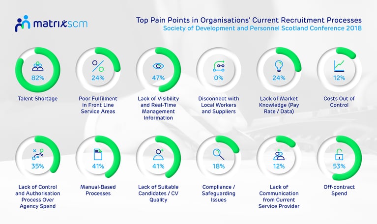 Society of Personnel & Development Scotland Conference 2018