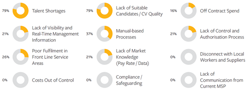 SPDS Conference 2019