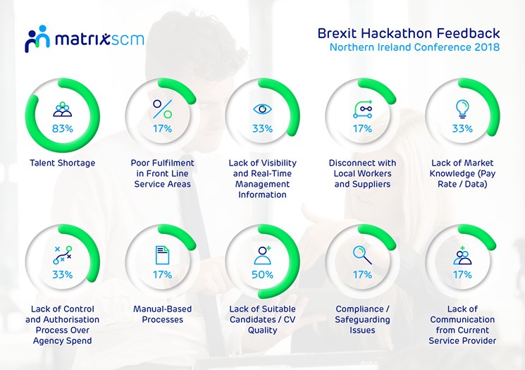 Brexit Hackathon Feedback