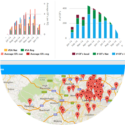 Demand Management Module (DMM)