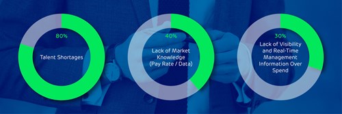 East England Heads of HR Meeting