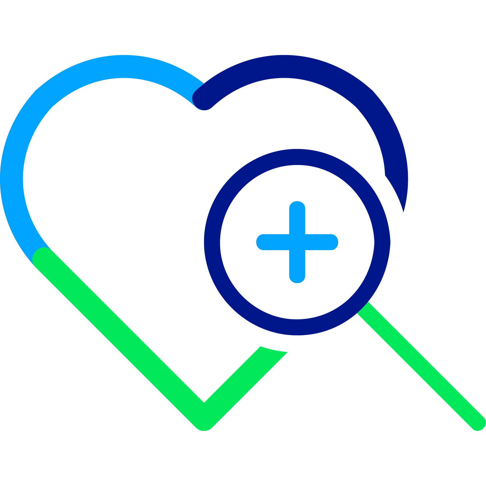 Private Health and Social Care